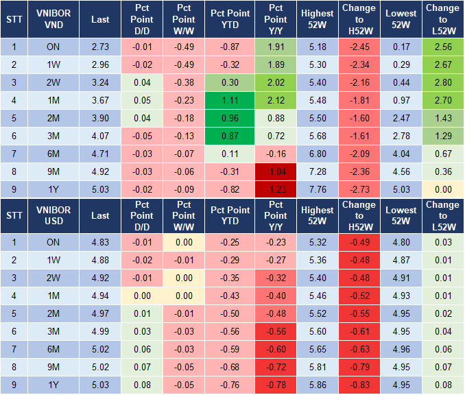 Market Watch 18/10 4