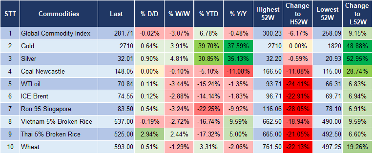 Market Watch 18/10 5