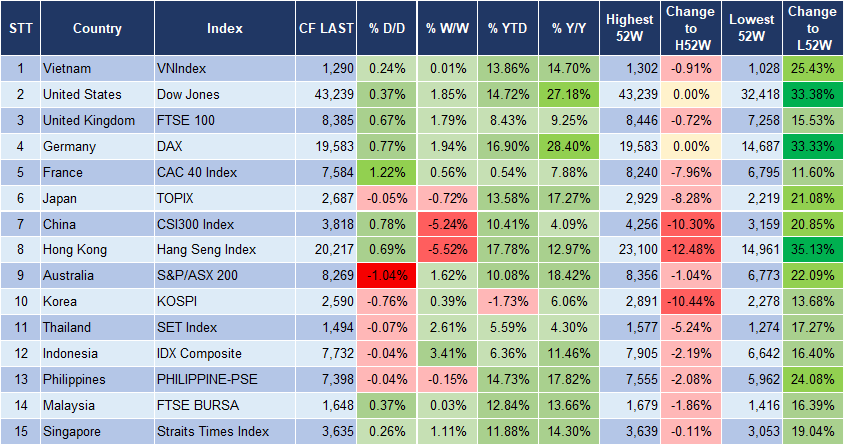 Market Watch 18/10 3