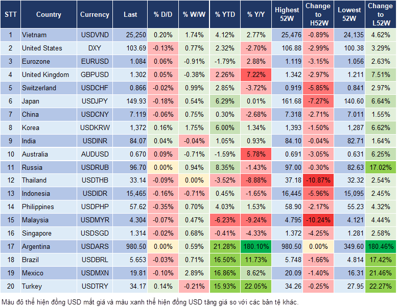 Market Watch 18/10