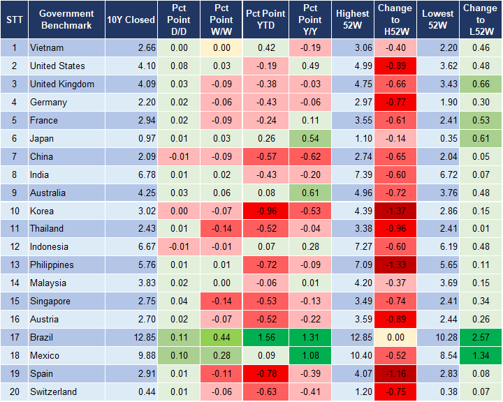 Market Watch 18/10 2