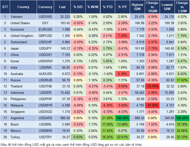 Market Watch 21/10