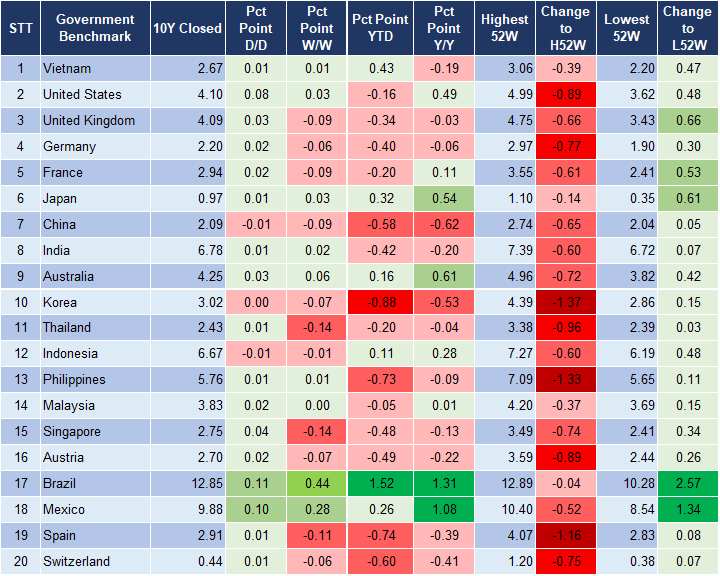 Market Watch 21/10 2