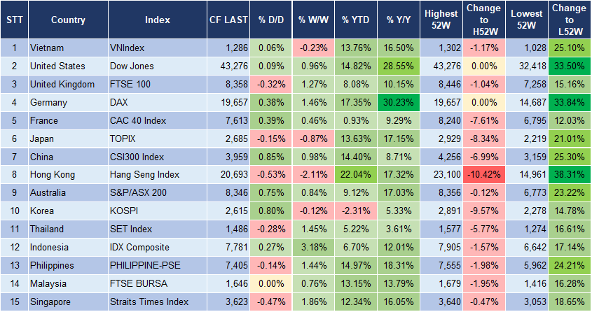 Market Watch 21/10 3