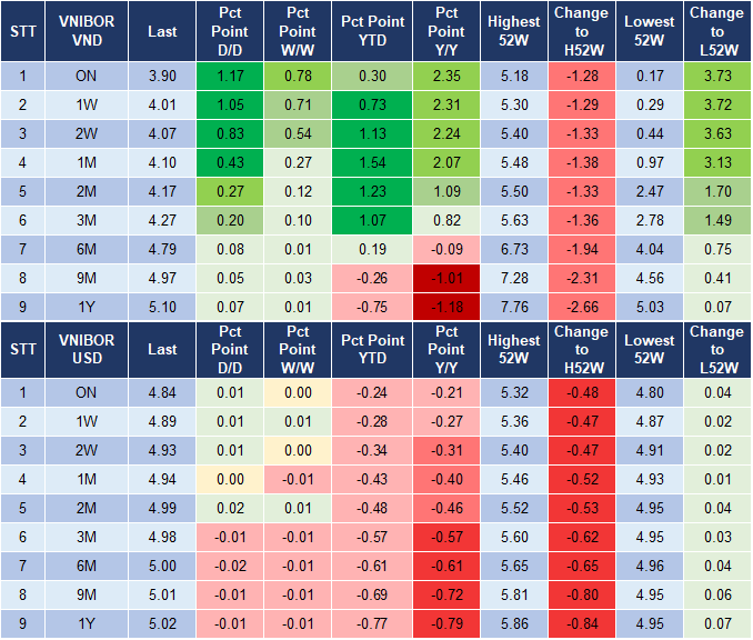 Market Watch 21/10 4