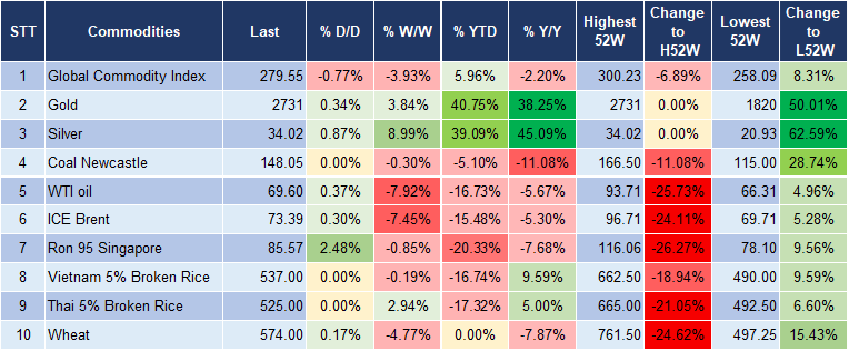 Market Watch 21/10 5