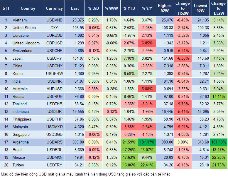 Market Watch 22/10