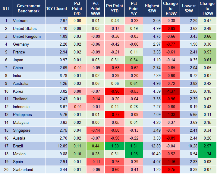 Market Watch 22/10 2