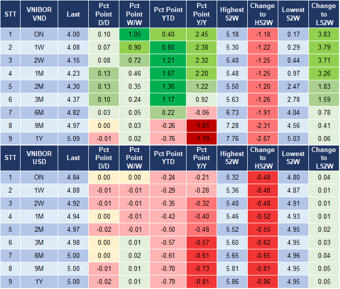 Market Watch 22/10 4