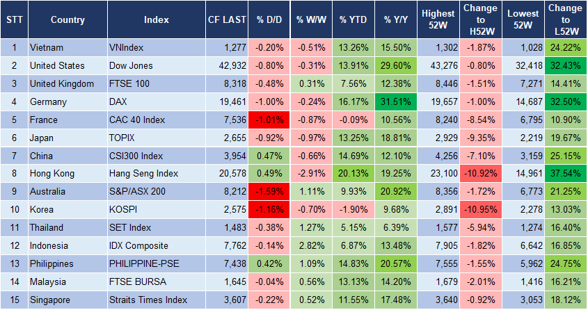 Market Watch 22/10 3