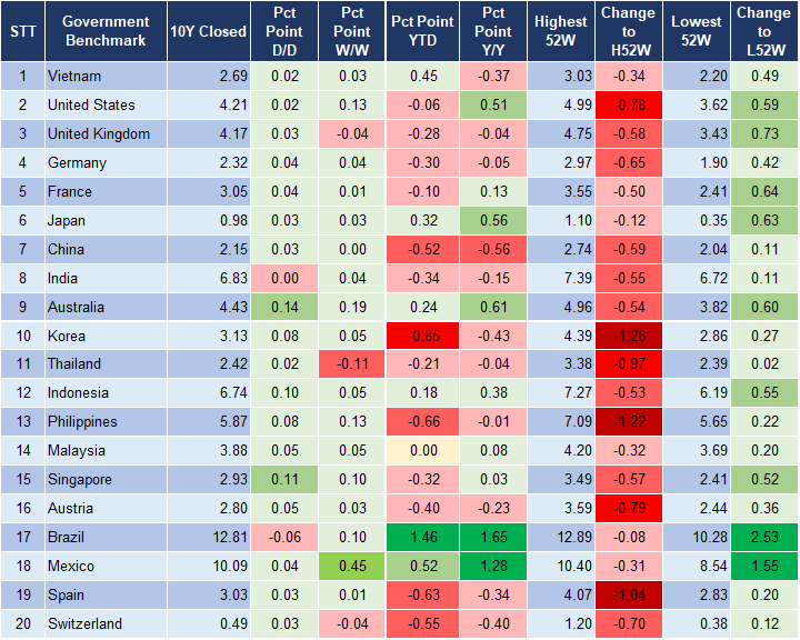 Market Watch 23/10 2