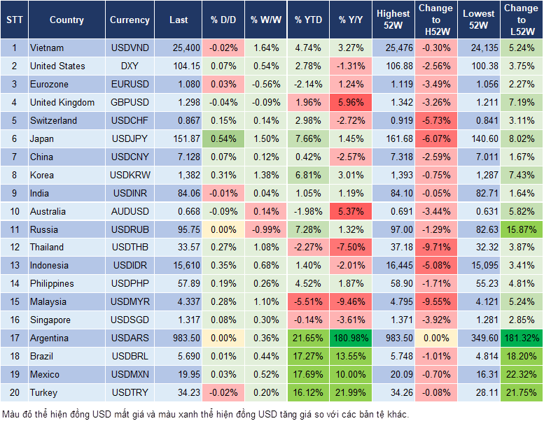 Market Watch 23/10