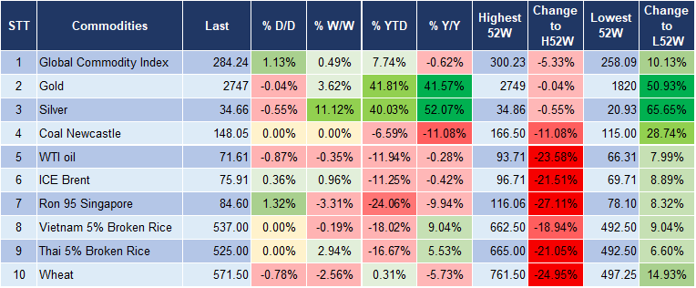 Market Watch 23/10 5