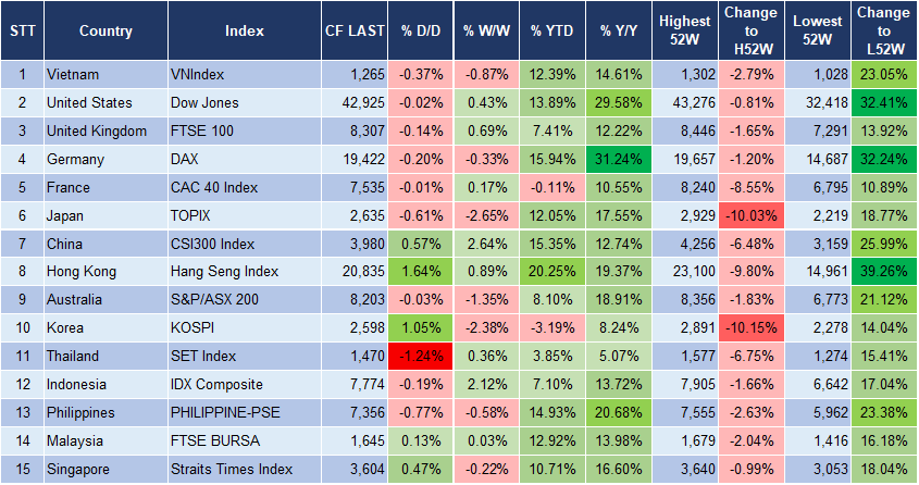 Market Watch 23/10 3