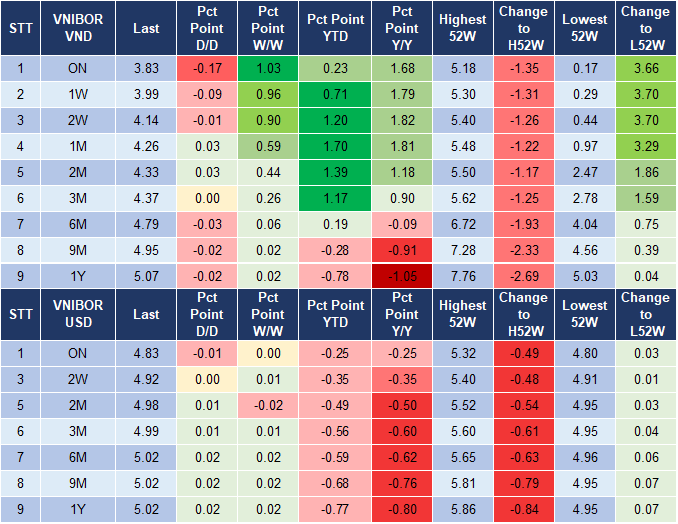 Market Watch 23/10 4