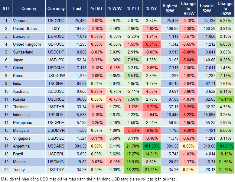 Market Watch 24/10