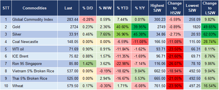 Market Watch 24/10 5