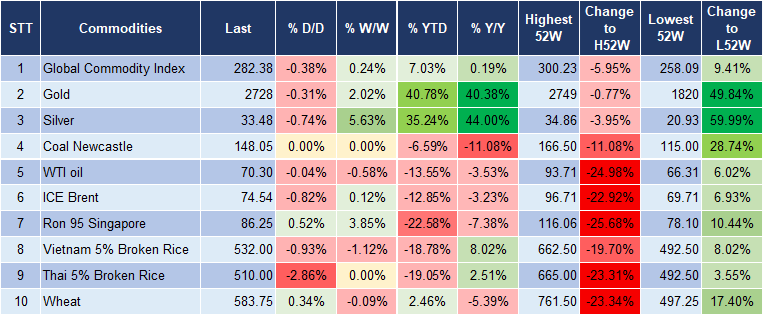 Market Watch 25/10 5