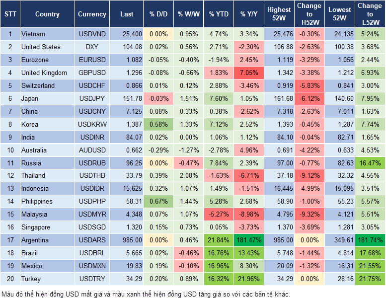 Market Watch 25/10