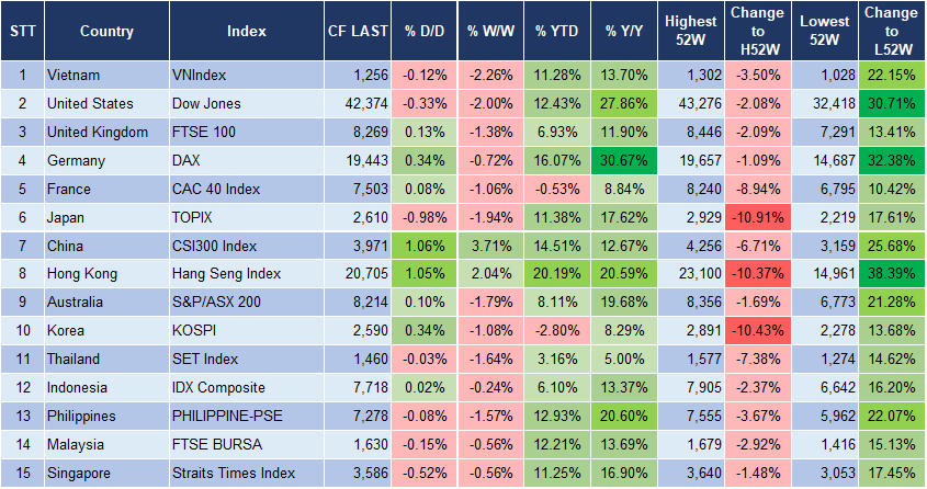 Market Watch 25/10 3