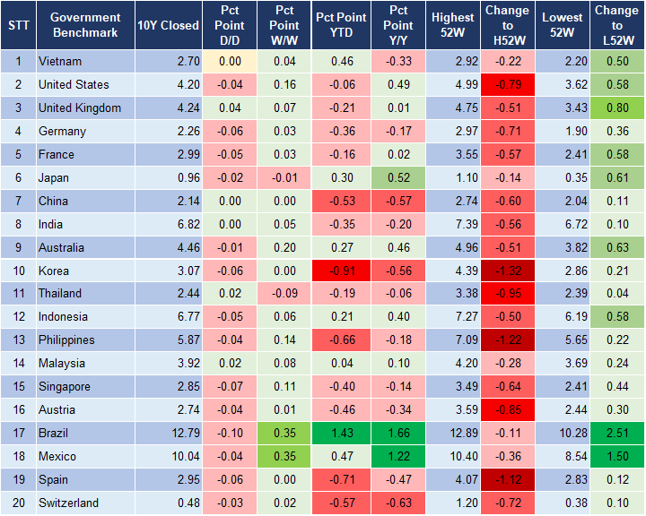 Market Watch 25/10 2