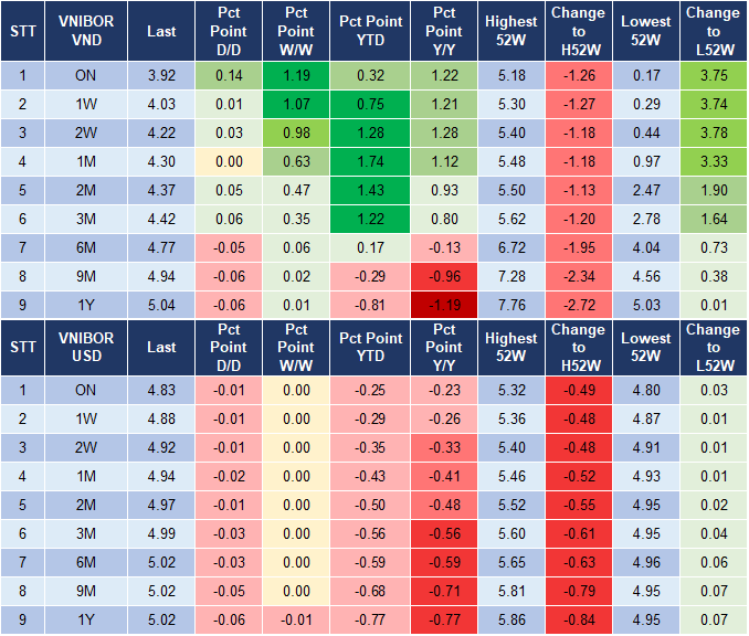 Market Watch 25/10 4