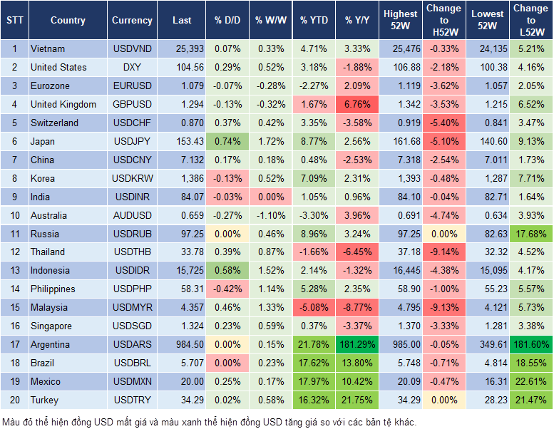 Market Watch 28/10