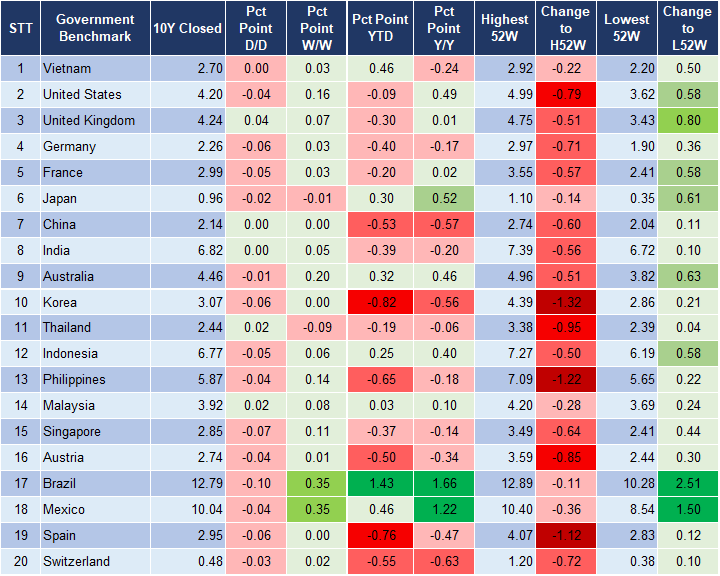 Market Watch 28/10 2