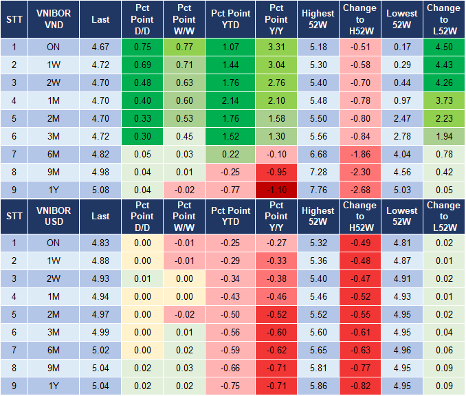 Market Watch 28/10 4