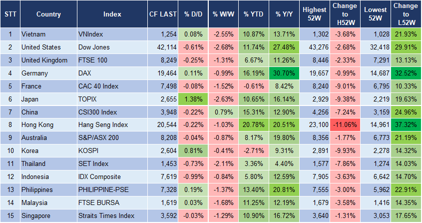 Market Watch 28/10 3