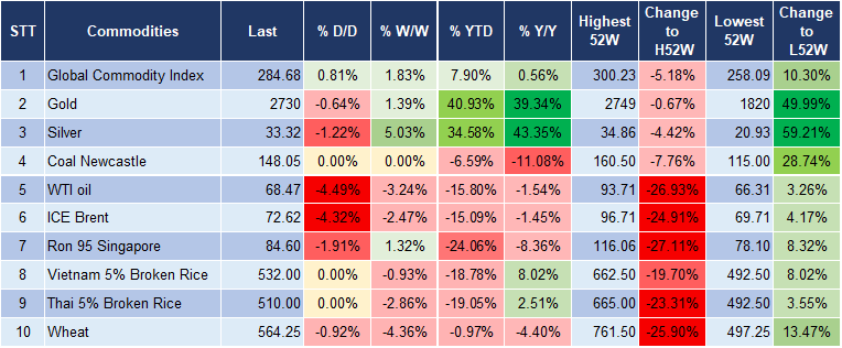 Market Watch 28/10 5