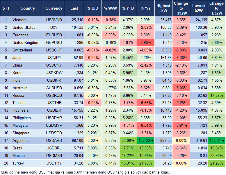 Market Watch 29/10