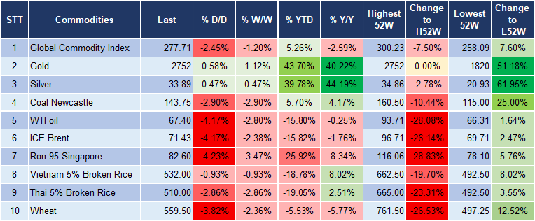 Market Watch 29/10 5