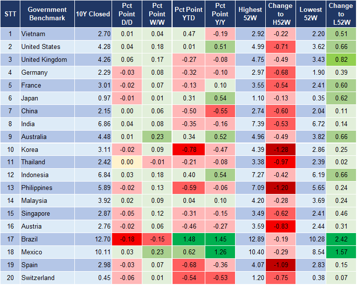 Market Watch 29/10 2