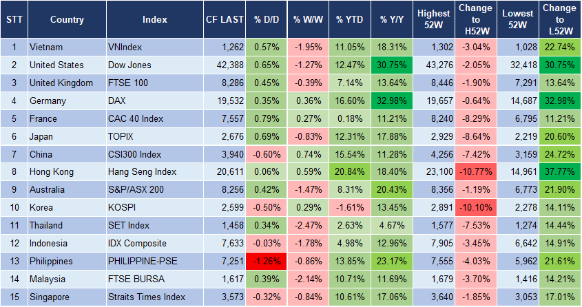 Market Watch 29/10 3