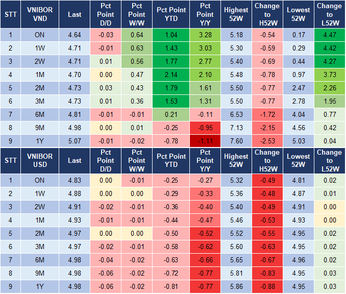 Market Watch 29/10 4