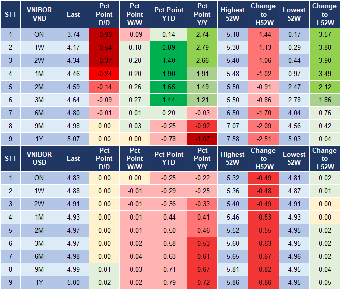 Market Watch 30/10 4