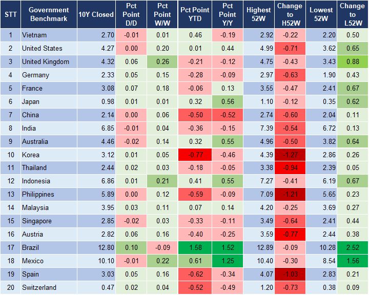 Market Watch 30/10 2