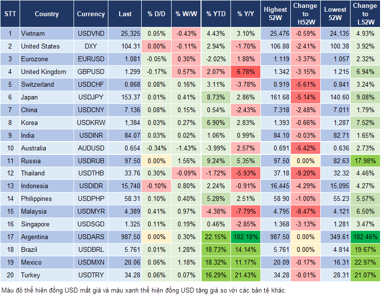 Market Watch 30/10