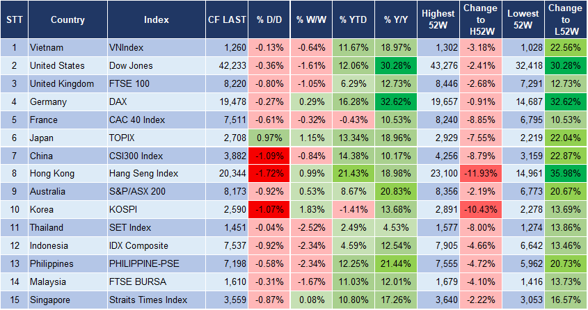 Market Watch 30/10 3