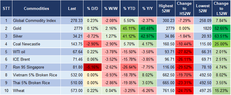 Market Watch 30/10 5