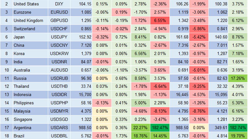 Market Watch 05/11