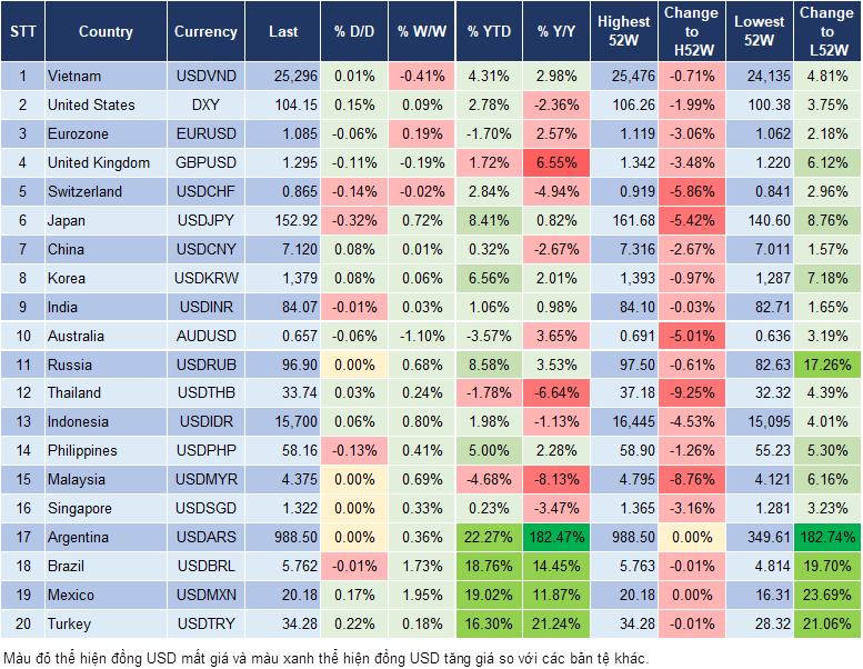 Market Watch 31/10