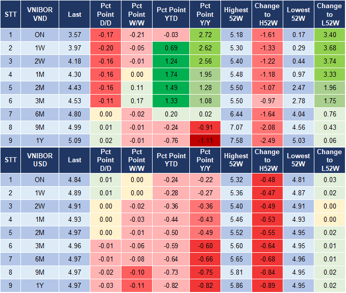 Market Watch 31/10 4