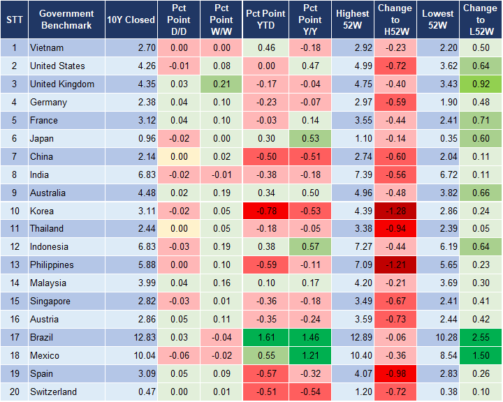 Market Watch 31/10 2