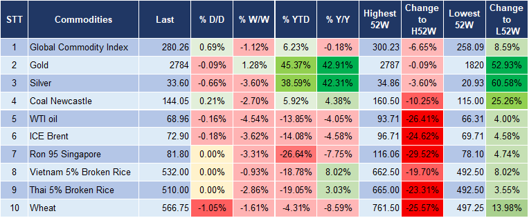 Market Watch 31/10 5