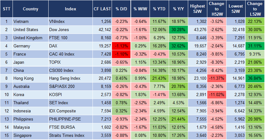 Market Watch 31/10 3