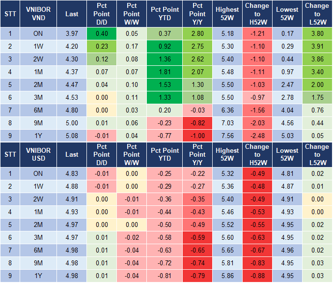 Market Watch  4