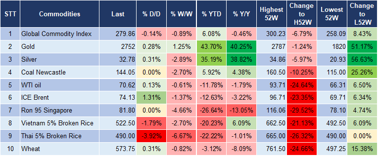 Market Watch  5