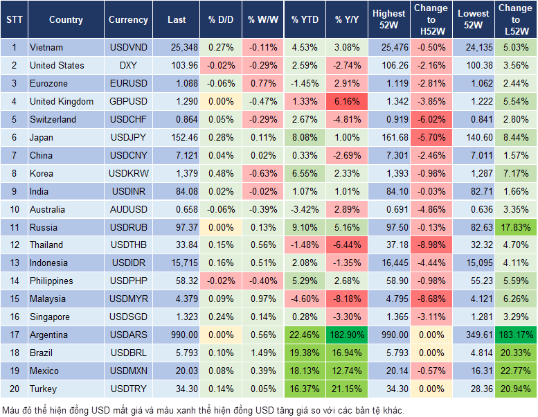 Market Watch 